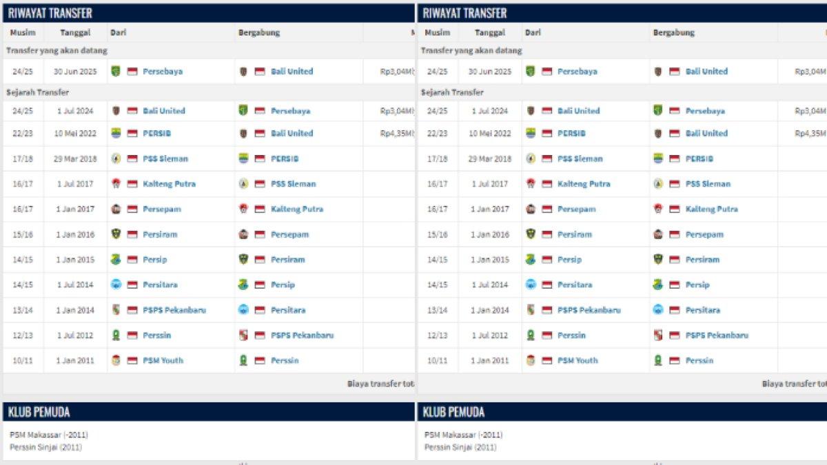 Riwayat transfer klub pemain sepak bola, Ardi Idrus. (4/10/2024).