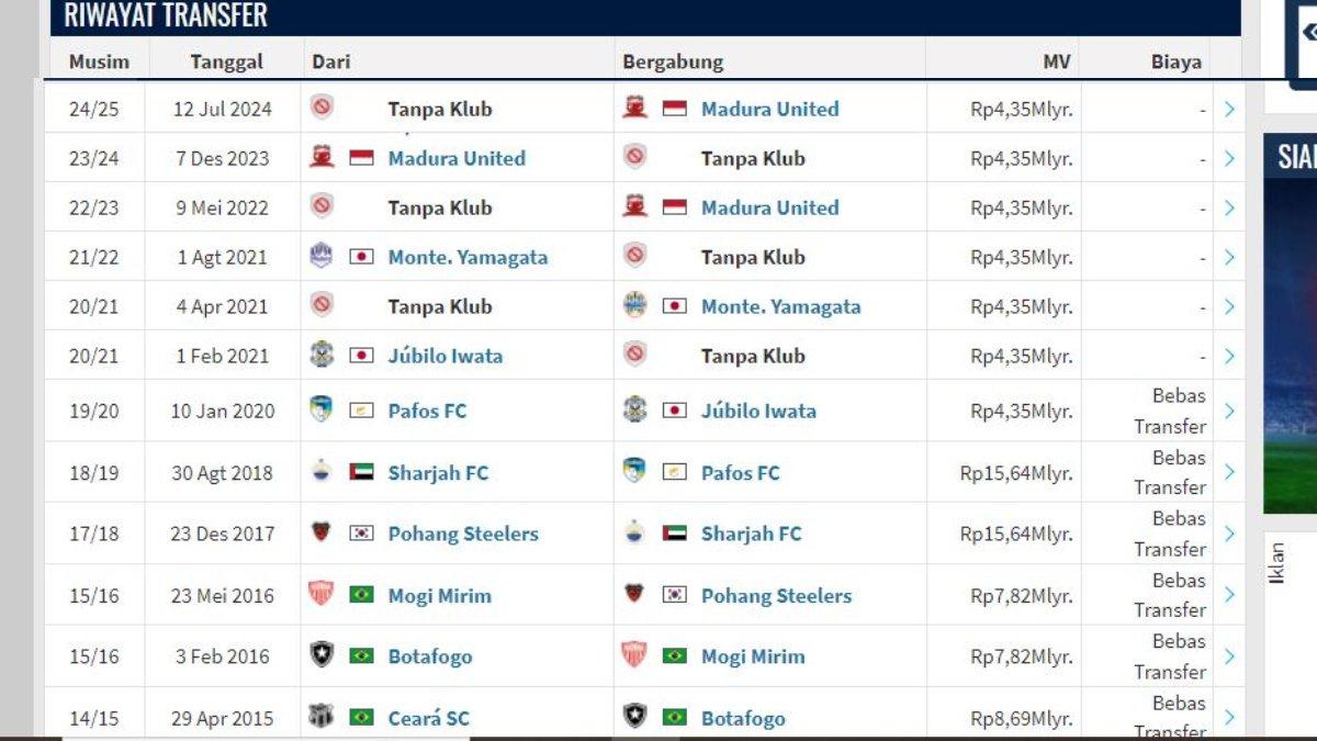 Riwayat Transfer Lulinha yang diakses per 21 Oktober 2024.