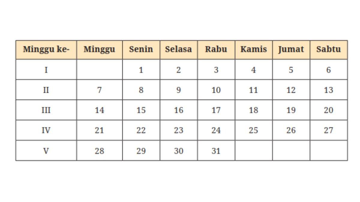 Tangkapan layar tabel kalender bulan Mei, Uji Kompetensi buku Biologi kelas 11 SMA halaman 236.