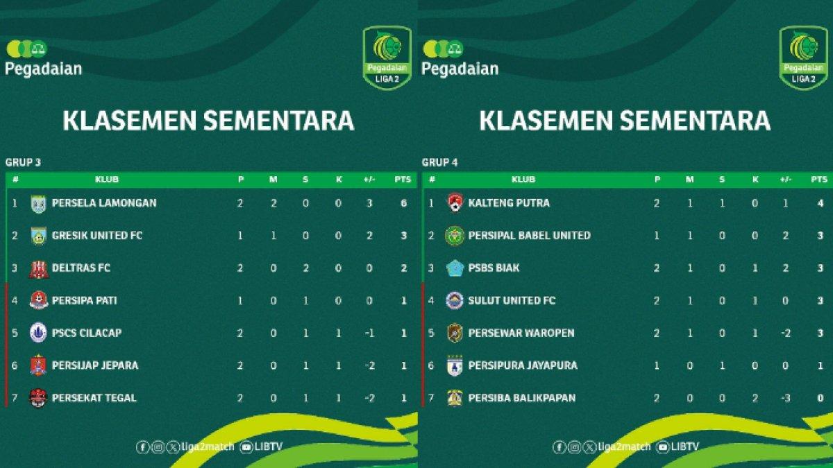 Update klasemen Liga 2 2023 hingga pekan kedua, Selasa (19/9/2023).