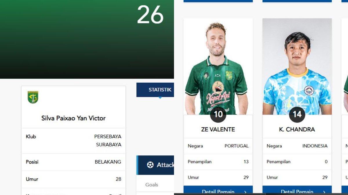 Sosok Yan Victor (kiri) dan Kito Chandra (kanan) telah terdaftar di skuad Persebaya Surabaya untuk putaran kedua Liga 1 2023.