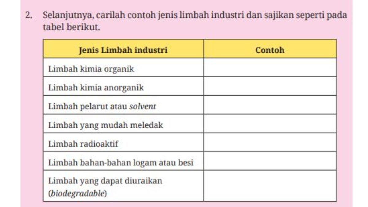 Soal nomor 2 Aktivitas 2.7: Bab 2