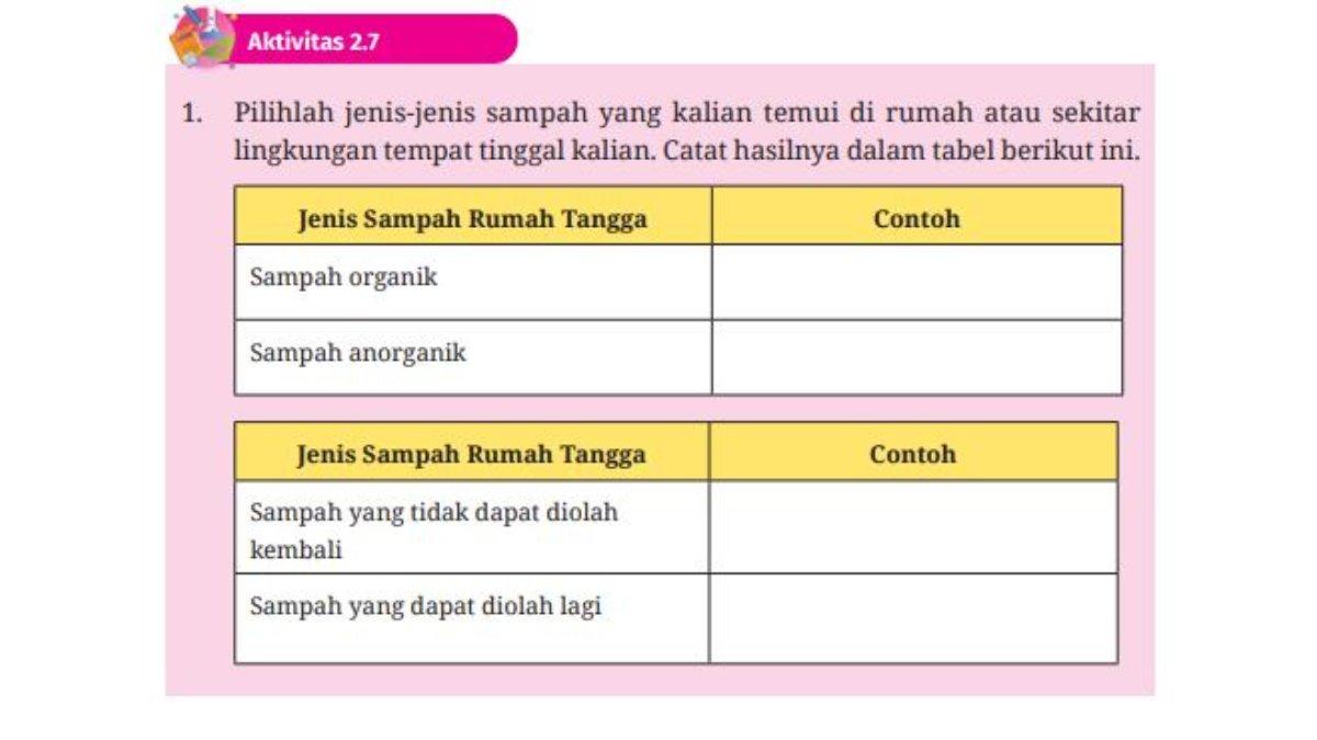 Soal nomor 1 Aktivitas 2.7: Bab 2