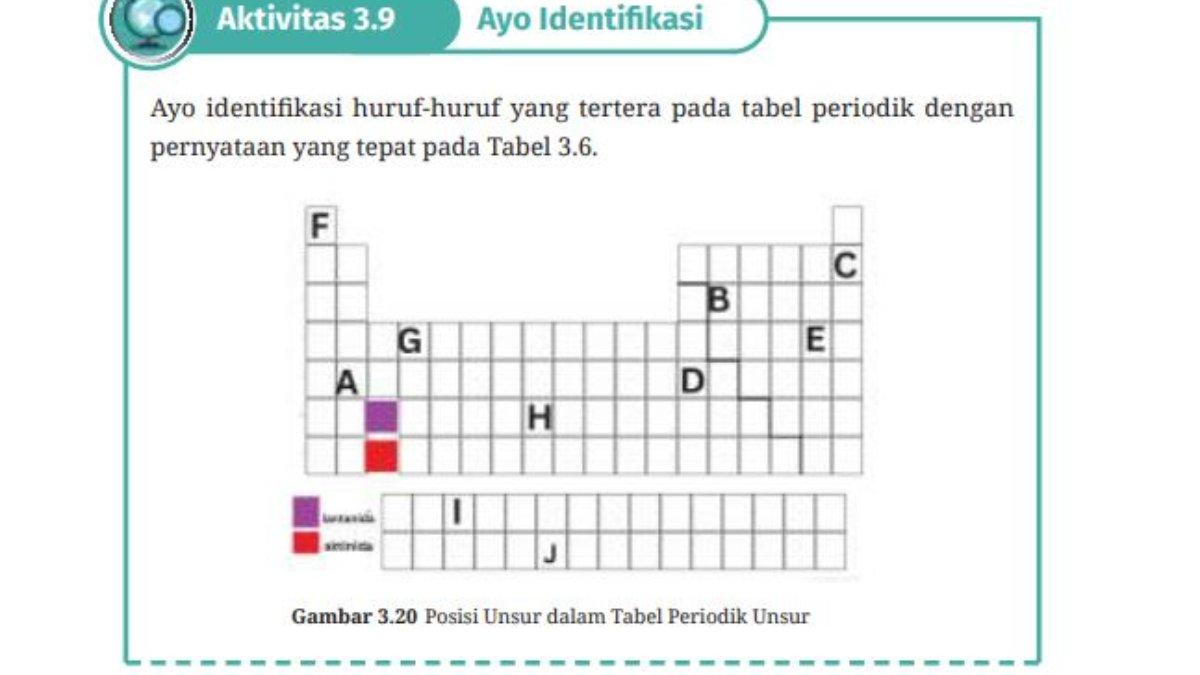 Soal Aktivitas 3.9, Halaman 96.