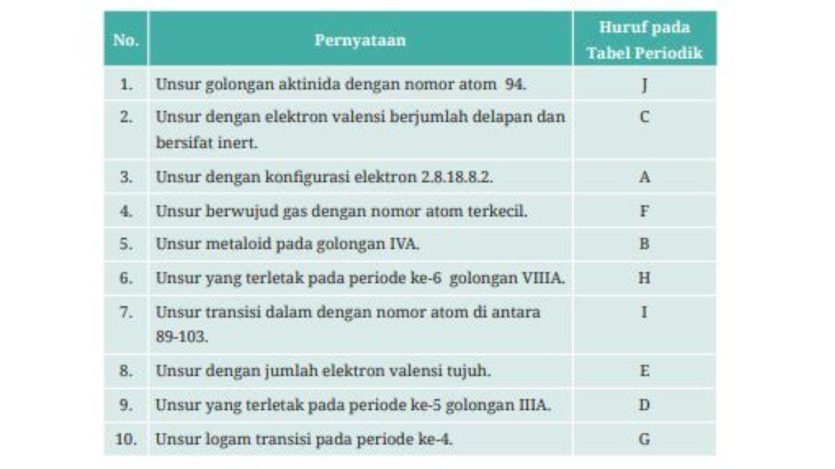 Jawaban Aktivitas 3.9 Halaman 96.