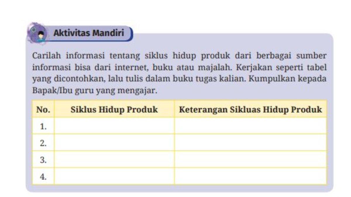 Soal Aktivitas Kelompok Halaman 124.
