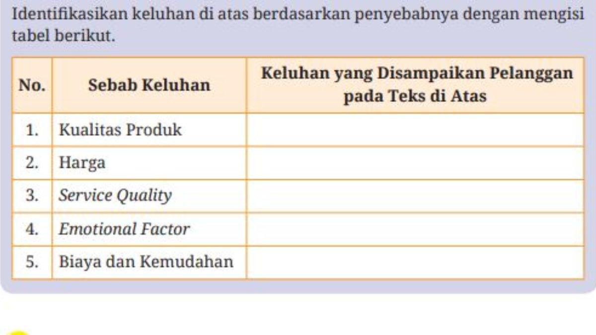 Soal Aktivitas Mandiri Halaman 214, Dasar-Dasar Pemasaran Kelas 10 SMK/MAK.