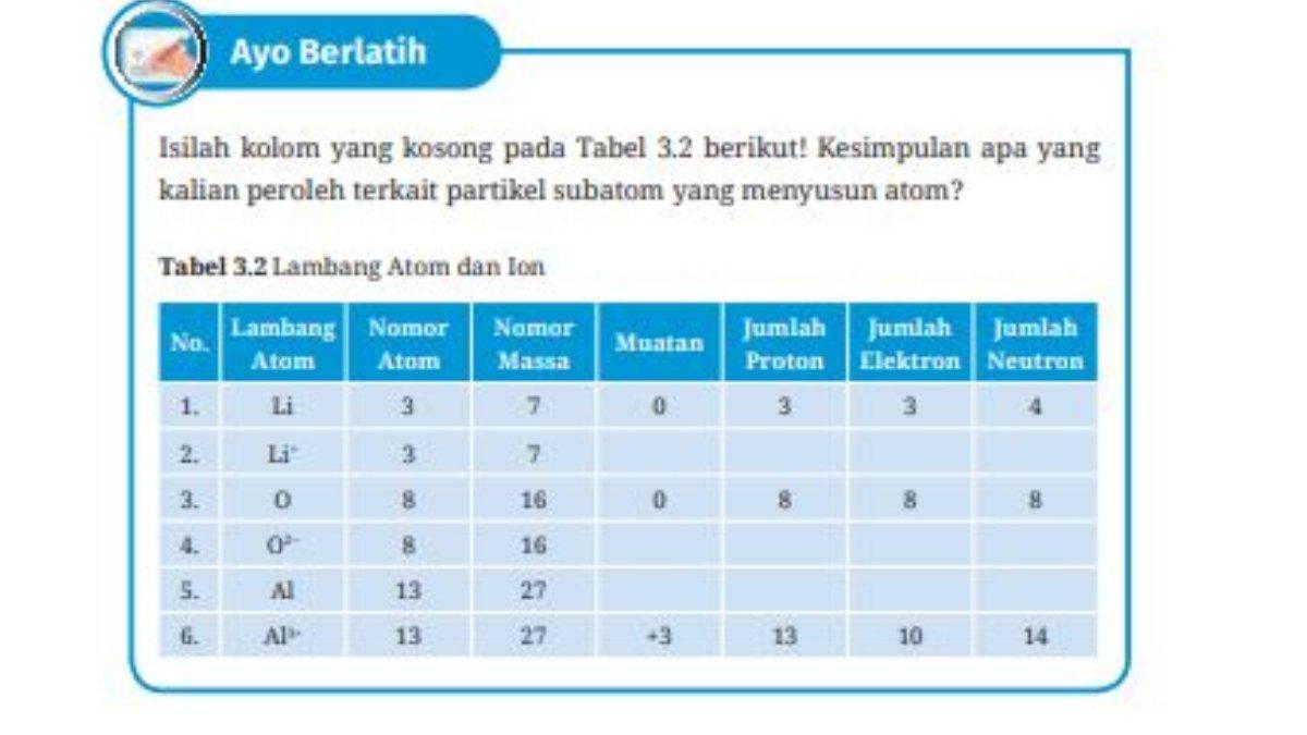 Soal Ayo Berlatih, Halaman 84, Fisika Kelas 12 SMA/MA.