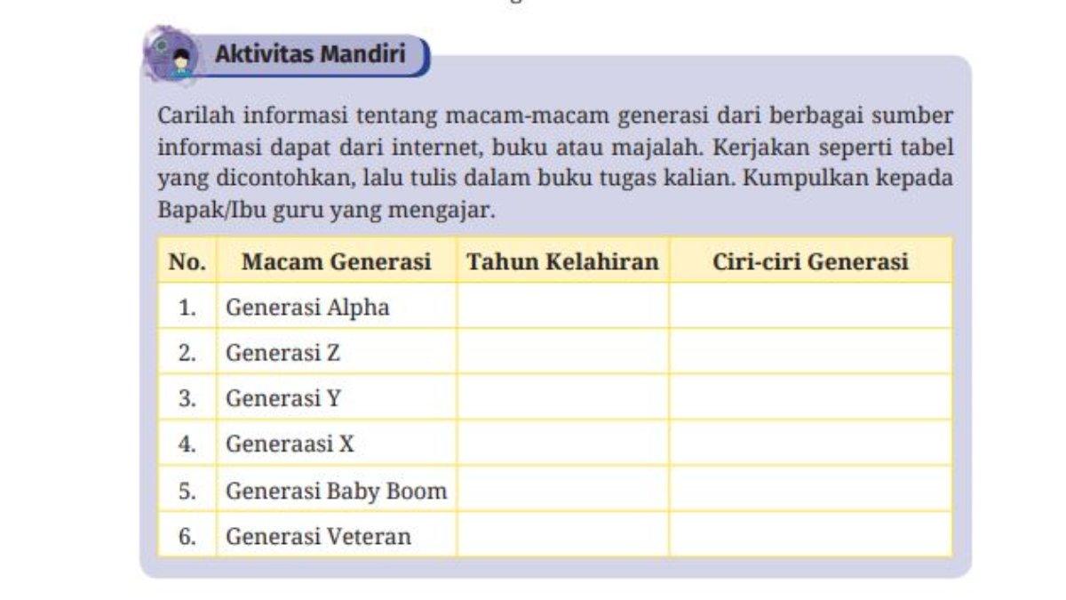 Soal Aktivitas Mandiri Halaman 105.