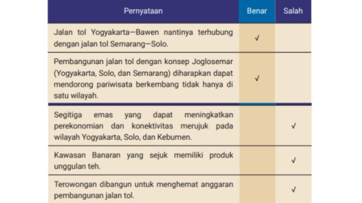 Gambar soal IPA kelas 7 kurikulum merdeka edisi revisi halaman 53.