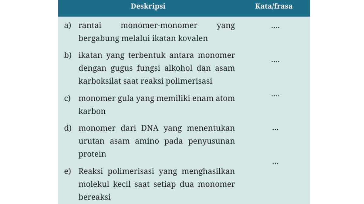 Berikut gambar tabel soal uraian nomor 1.
