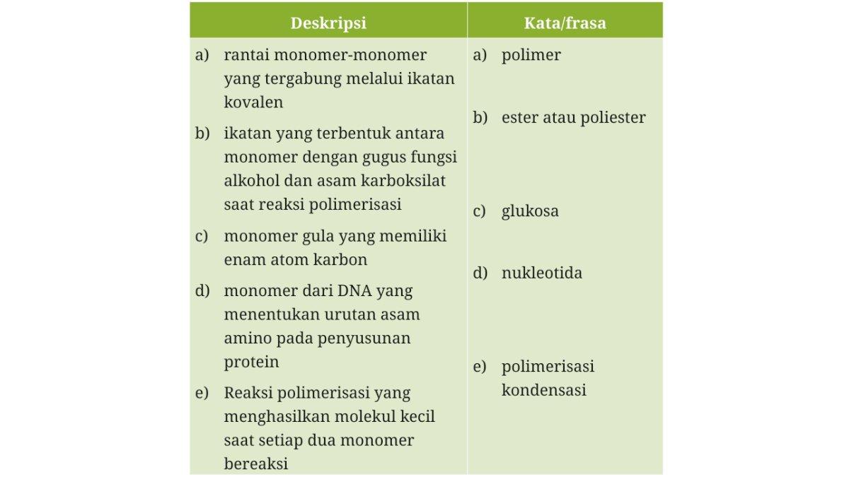 Berikut gambar tabel jawaban soal uraian nomor 1.