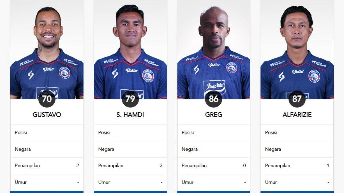Winger naturalisasi Timnas Indonesia, yakni Greg Nwokolo telah terdaftar sebagai pemain Arema FC untuk gelaran Liga 1 2023 ini.