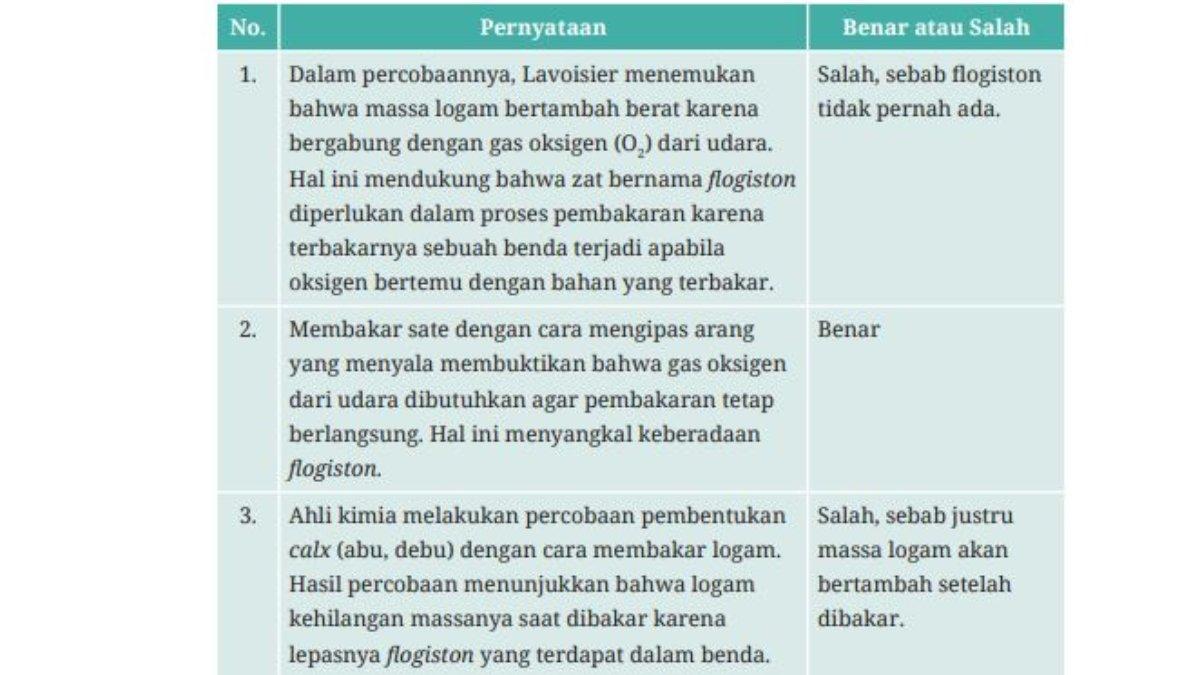 Cek Kunci Jawaban Ilmu Pengetahuan Alam Kelas 10 SMA/MA Bab 4 ...