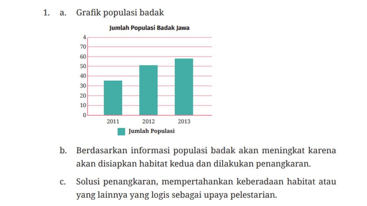 Jawaban Ayo Berlatih Nomor 1 Halaman 184, Ilmu Pengetahuan Alam Kelas 10 SMA/MA.
