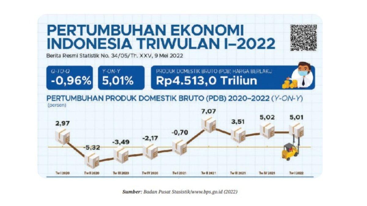 KUNCI JAWABAN - Gambar infografis buku Ekomoni untuk SMA/MA kelas 12. Berikut infografis pada aktivitas 2, halaman 8 buku Ekomoni untuk SMA/MA kelas 12. Diakses pada (6/3/2025).