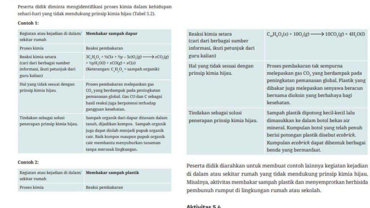 Jawaban Aktivitas 5.3: Ayo Identifikasi Halaman 163.