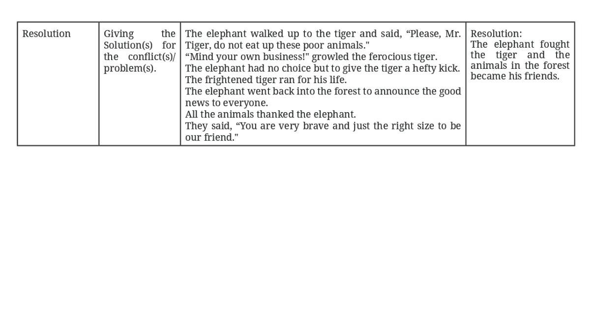 Jawaban Bahasa Inggris kelas 8 Kurikulum Merdeka chapter 2, worksheet 2.16 halaman 119.