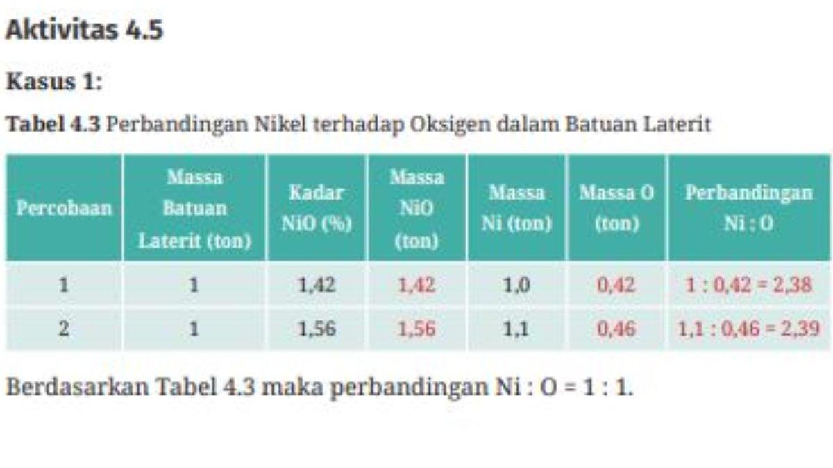 Jawaban Kasus 1, Aktivitas 4.5 Halaman 140.