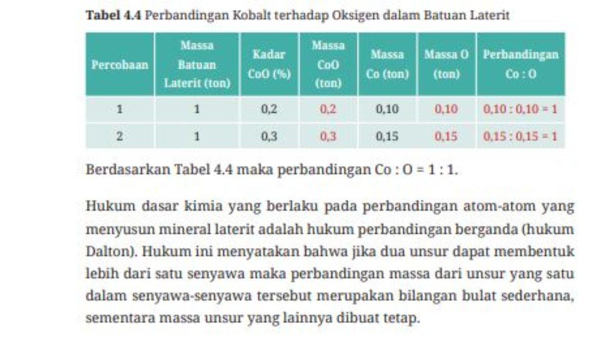 Jawaban Kasus 1, Aktivitas 4.5 Halaman 140.