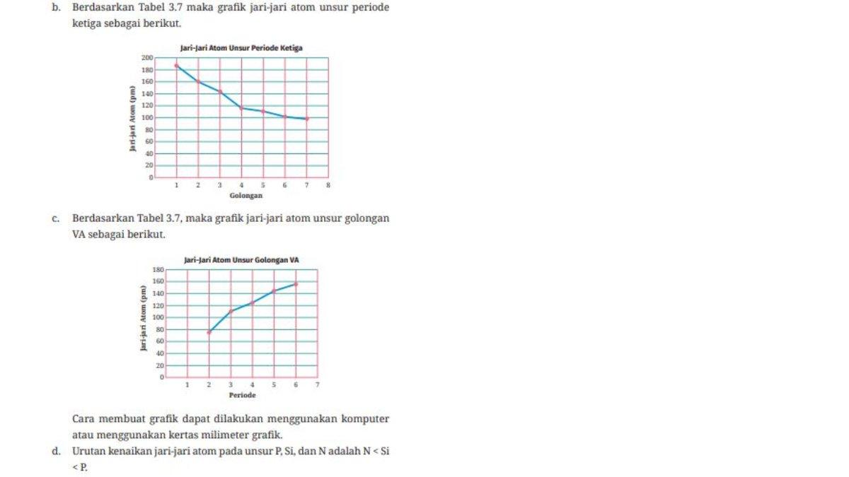 Jawaban Nomor 2b - 2d, Aktivitas 3.10 Halaman 99 - 100.