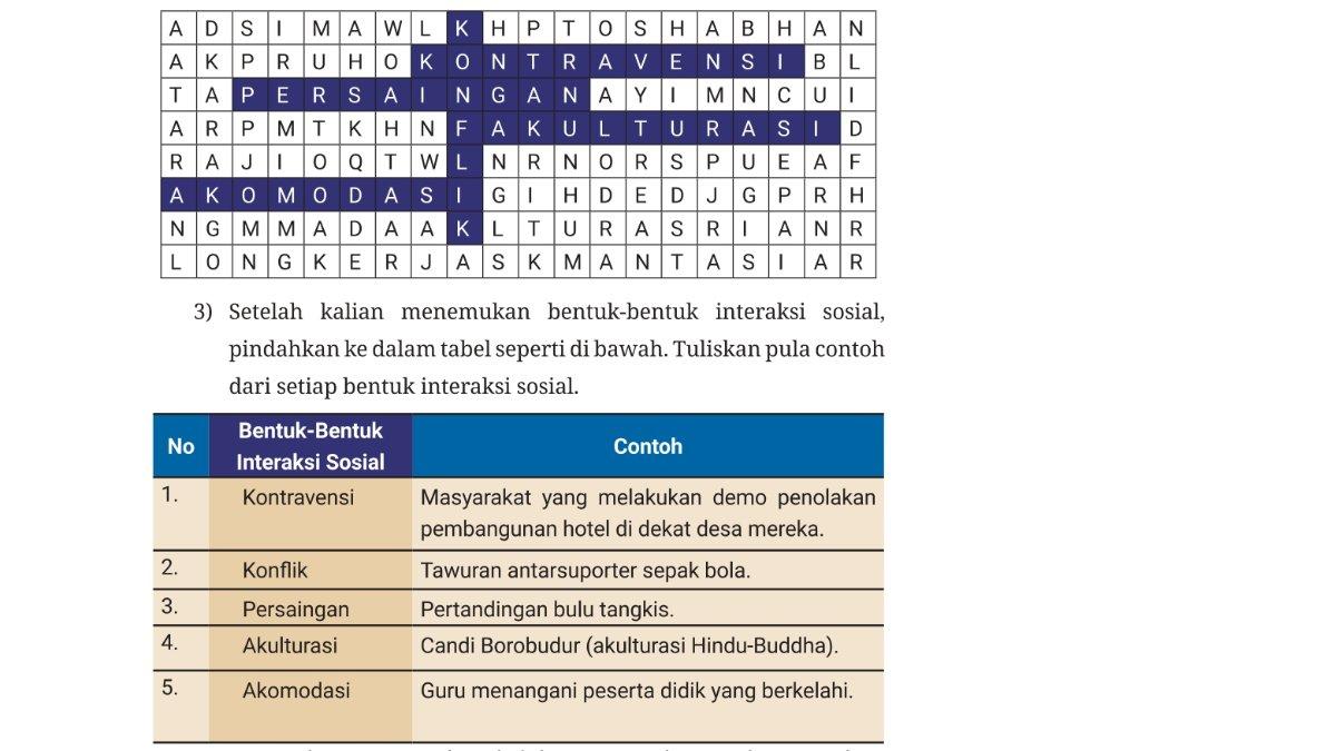 Jawaban IPS kelas 7 Kurikulum Merdeka Tema 1, Aktivitas 8 halaman 42.