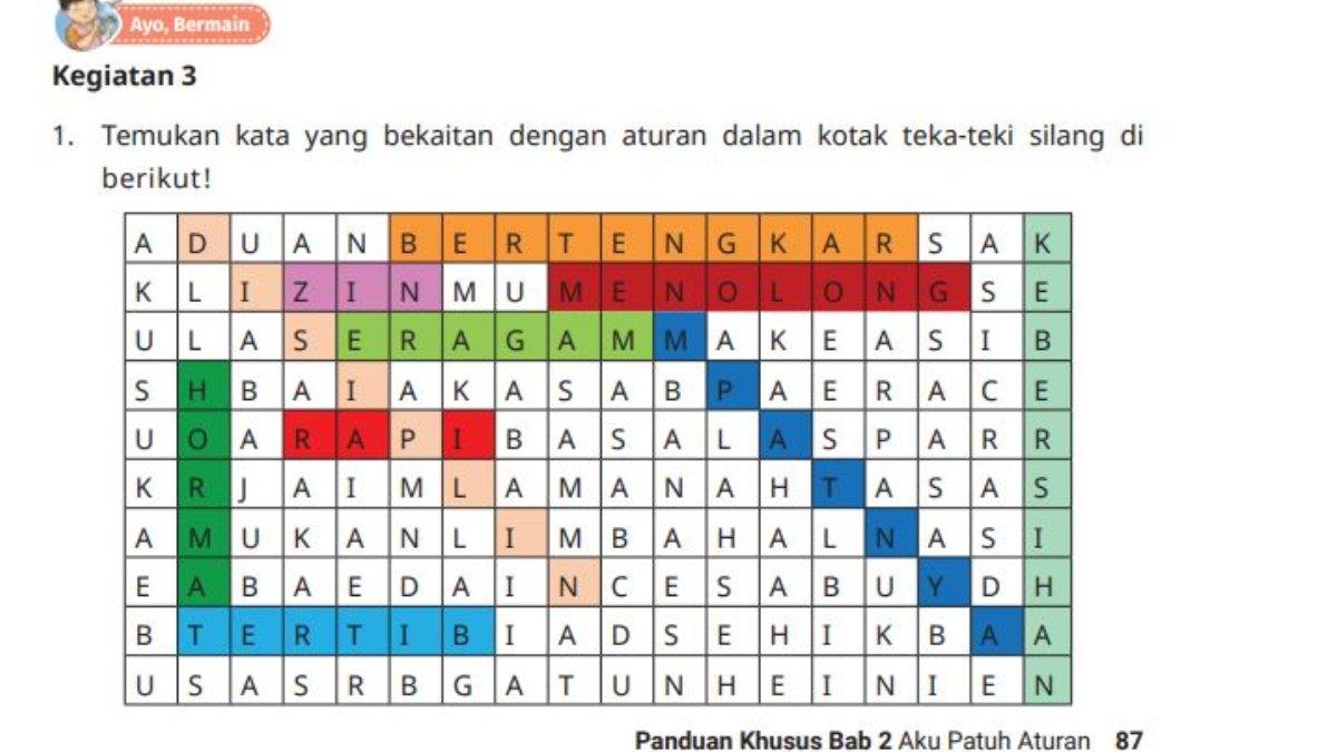Jawaban Pendidikan Pancasila kelas 3 Kurikulum Merdeka Bab 2, Aktivitas 8 halaman 55.