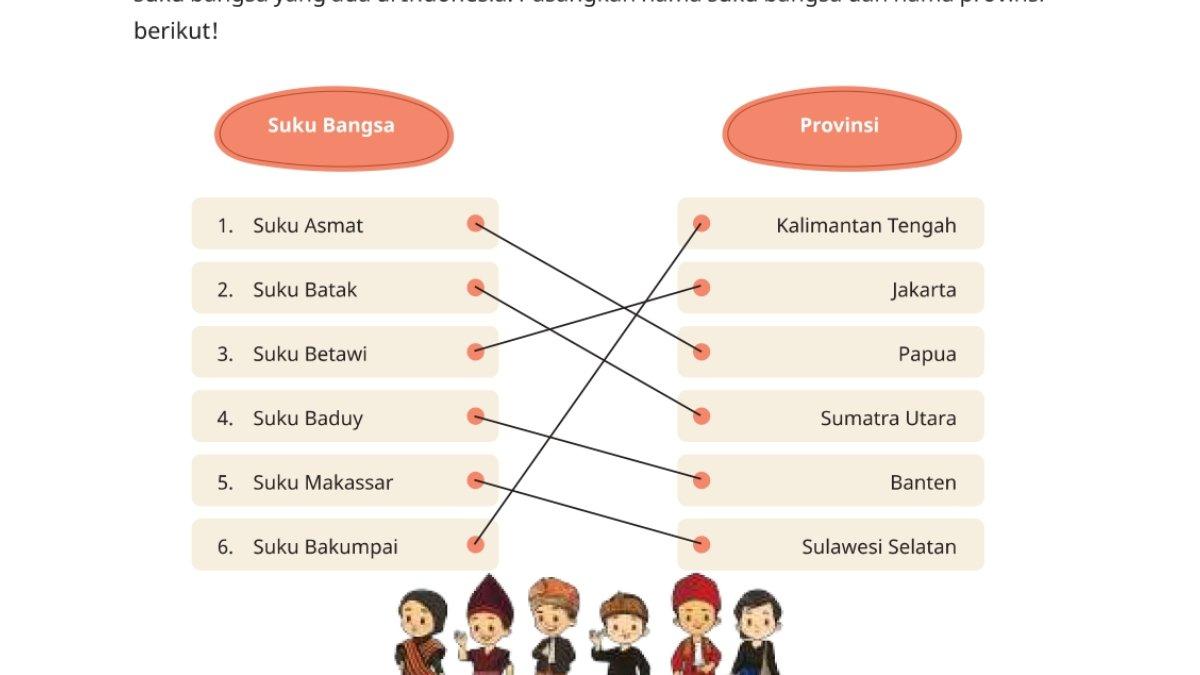 Jawaban Pendidikan Pancasila kelas 3 Kurikulum Merdeka Bab 3, Ayo Berlatih halaman 91.