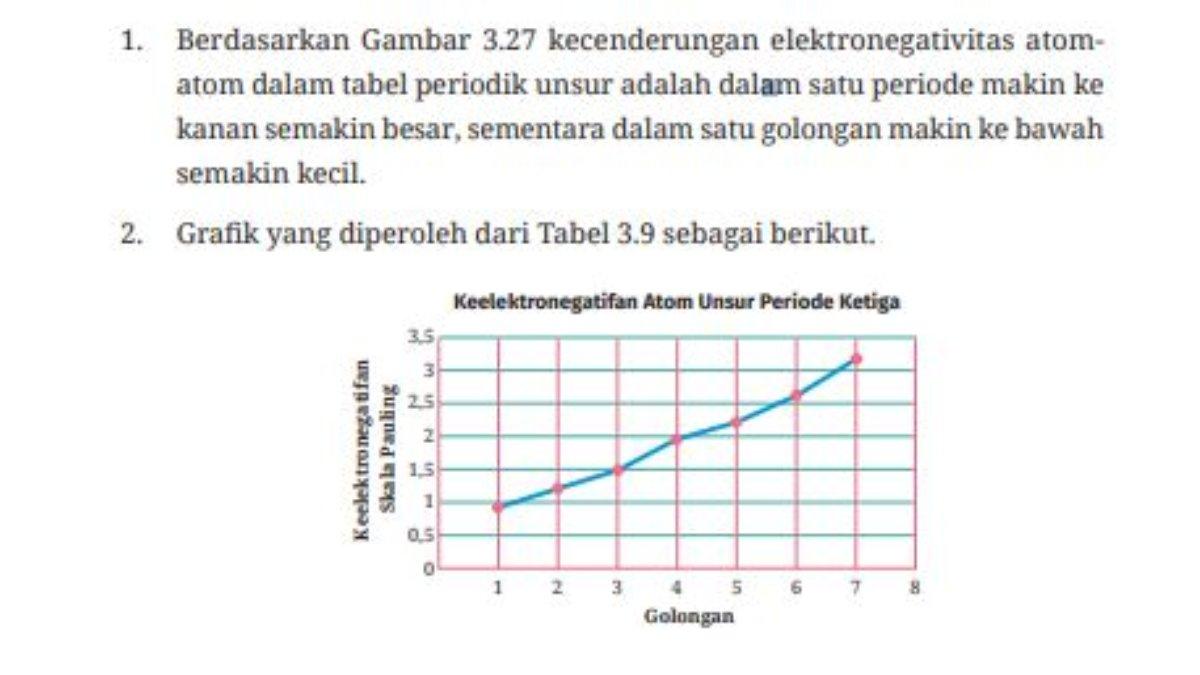 Jawaban Soal Aktivitas 3.13, Halaman 106.