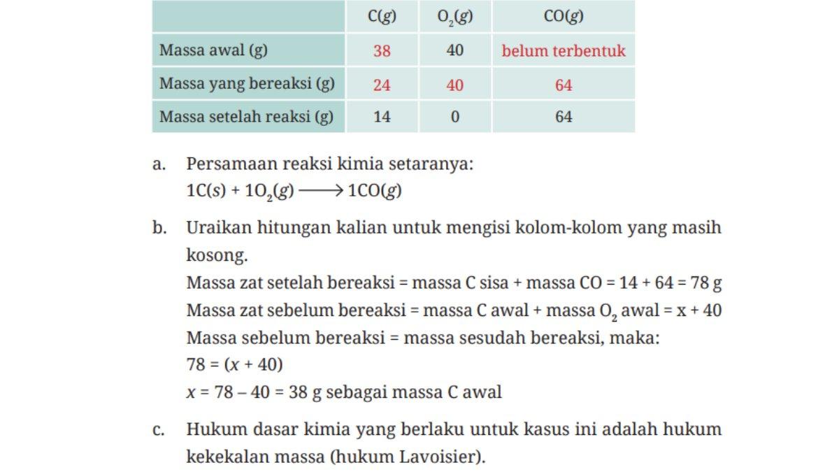 Jawaban halaman 142 Nomor 1, Ilmu Pengetahuan Alam Kelas 10 SMA/MA.
