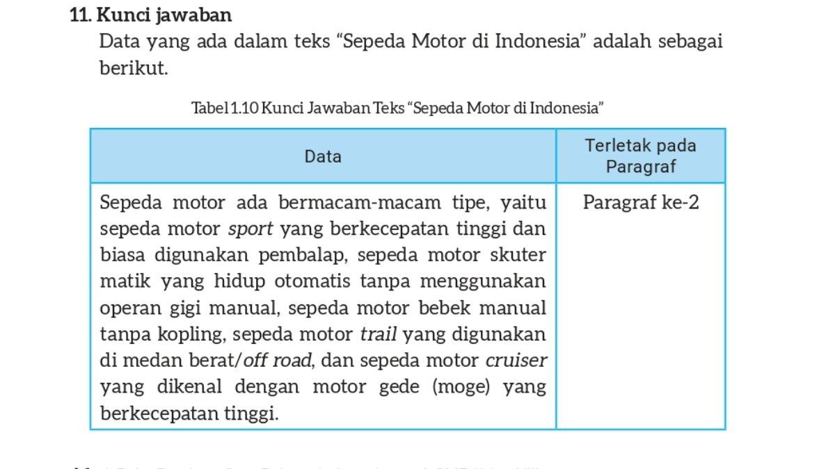 Jawaban Bahasa Indonesia kelas 8 Kurikulum Merdeka Bab 1 halaman 18.