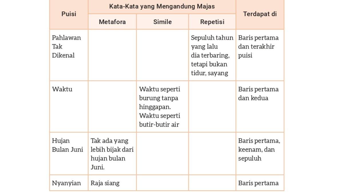 Jawaban Bahasa Indonesia kelas 8 Kurikulum Merdeka Bab 5, Berlatih halaman 159.