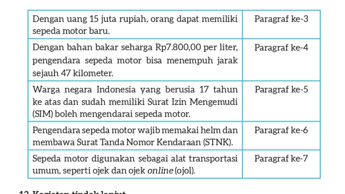 Jawaban Bahasa Indonesia kelas 8 Kurikulum Merdeka Bab 1 halaman 18.