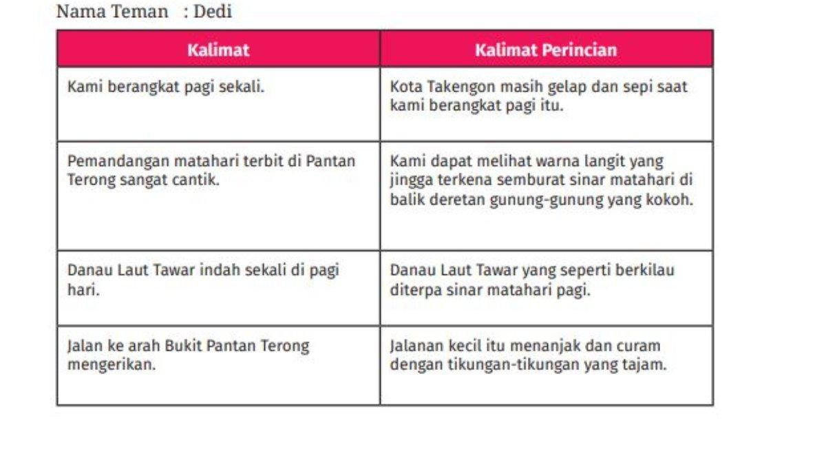 Jawaban Bahasa Indonesia kelas 7 Kurikulum Merdeka Bab 1, Kegiatan 4 halaman 12.