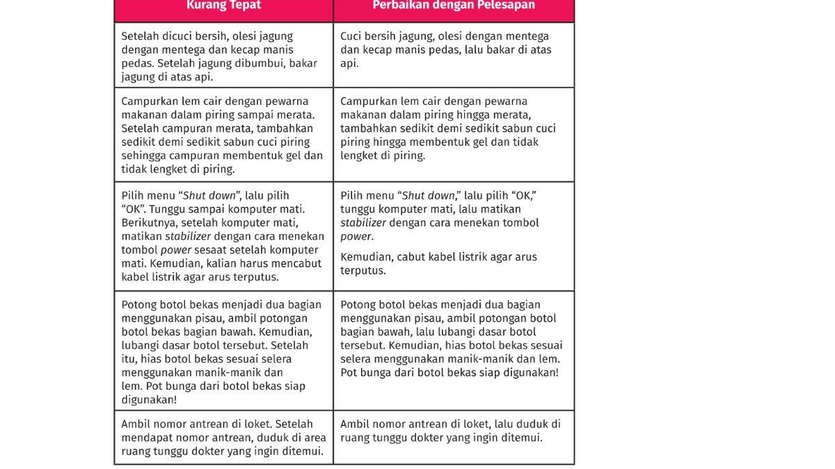Jawaban Bahasa Indonesia kelas 7 Kurikulum Merdeka Bab 3 Kegiatan 6 halaman 93.