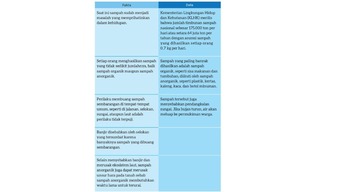 Jawaban nomor 1 Bahasa Indonesia kelas 8 Kurikulum Merdeka Bab 6, Berlatih halaman 178 179.