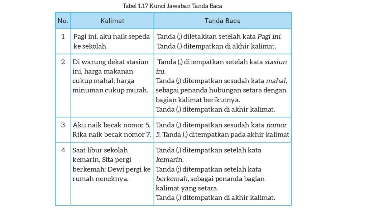 Jawaban Bahasa Indonesia kelas 8 Kurikulum Merdeka Bab 1 halaman 29 30.