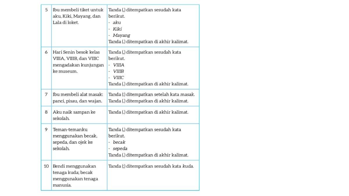 Jawaban Bahasa Indonesia kelas 8 Kurikulum Merdeka Bab 1 halaman 29 30.