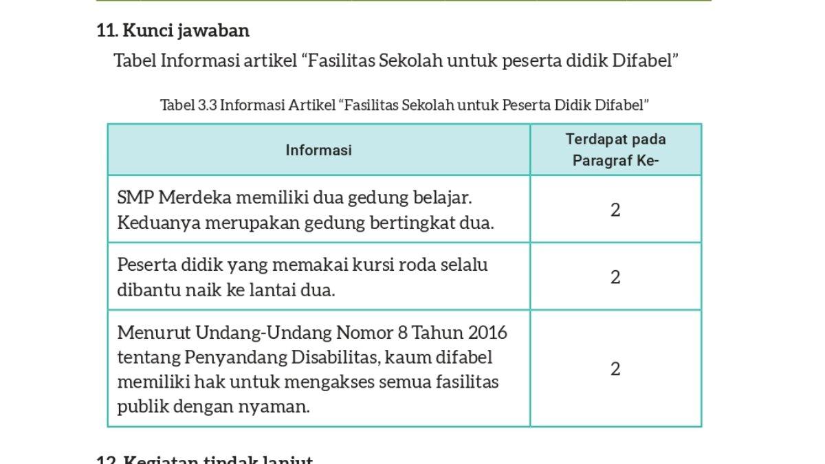 Jawaban Bahasa Indonesia kelas 8 Kurikulum Merdeka Bab 3 hlaman 83 84.