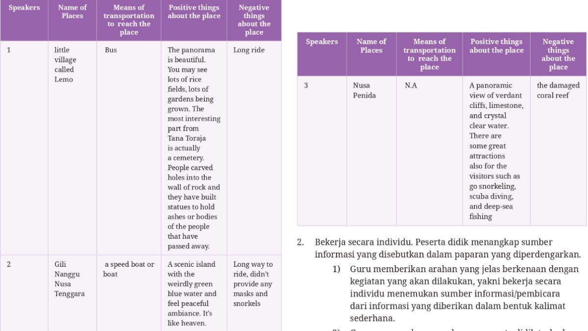 Jawaban Bahasa Inggris kelas 12 Kurikulum Merdeka Unit 2, Acitivty A.2 halaman 98.