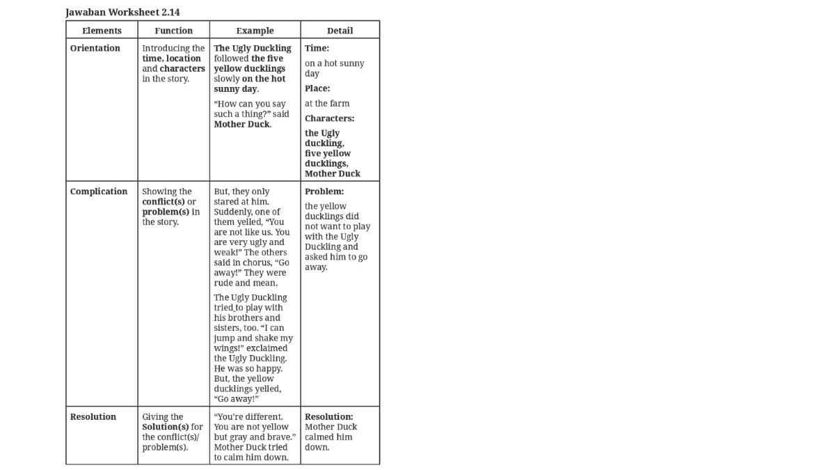 Jawaban Bahasa Inggris kelas 8 Kurikulum Merdeka chapter 2, worksheet 2.14 halaman 117.