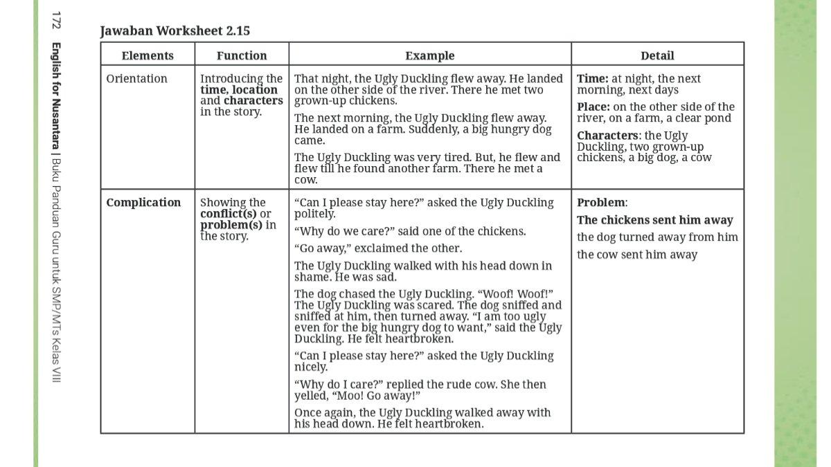 Jawaban Bahasa Inggris kelas 8 Kurikulum Merdeka chapter 2, worksheet 2.15 halaman 118.
