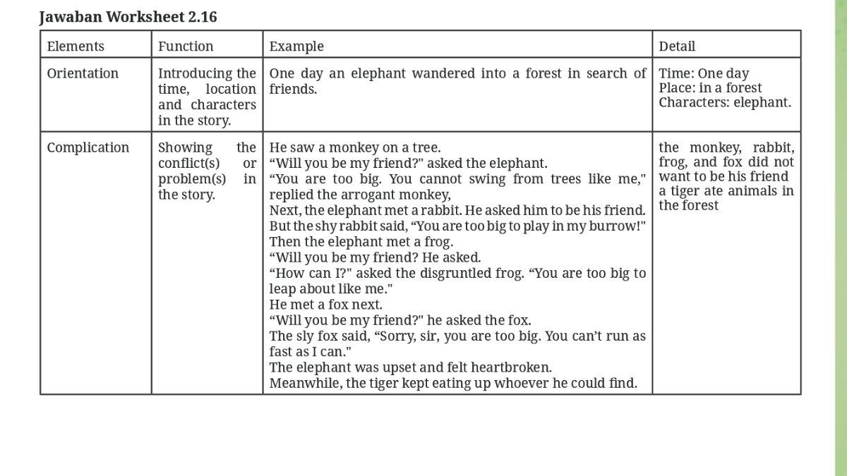 Jawaban Bahasa Inggris kelas 8 Kurikulum Merdeka chapter 2, woksheet 2.16 halaman 119.
