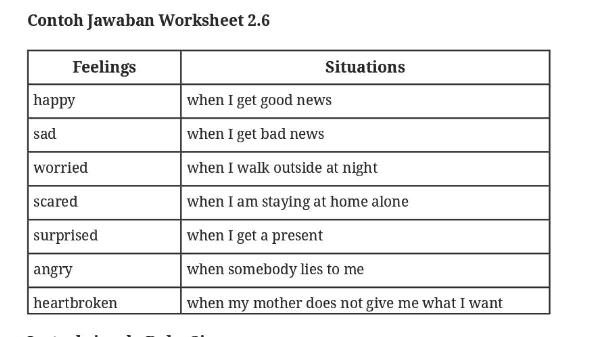 Jawaban Bahasa Inggris kelas 8 Kurikulum Merdeka chapter 2, worksheet 2.6 halaman 87.
