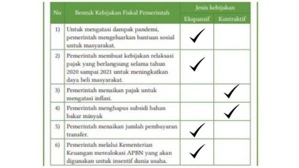 KUNCI JAWABAN - Gambar tabel jawaban pada buku Ekonomi kelas 11. Berikut tabel jawaban aktivitas 6 untuk pada buku Ekonomi kelas 11 pada halaman 177-178. Diakses pada Kamis (20/2/2025).