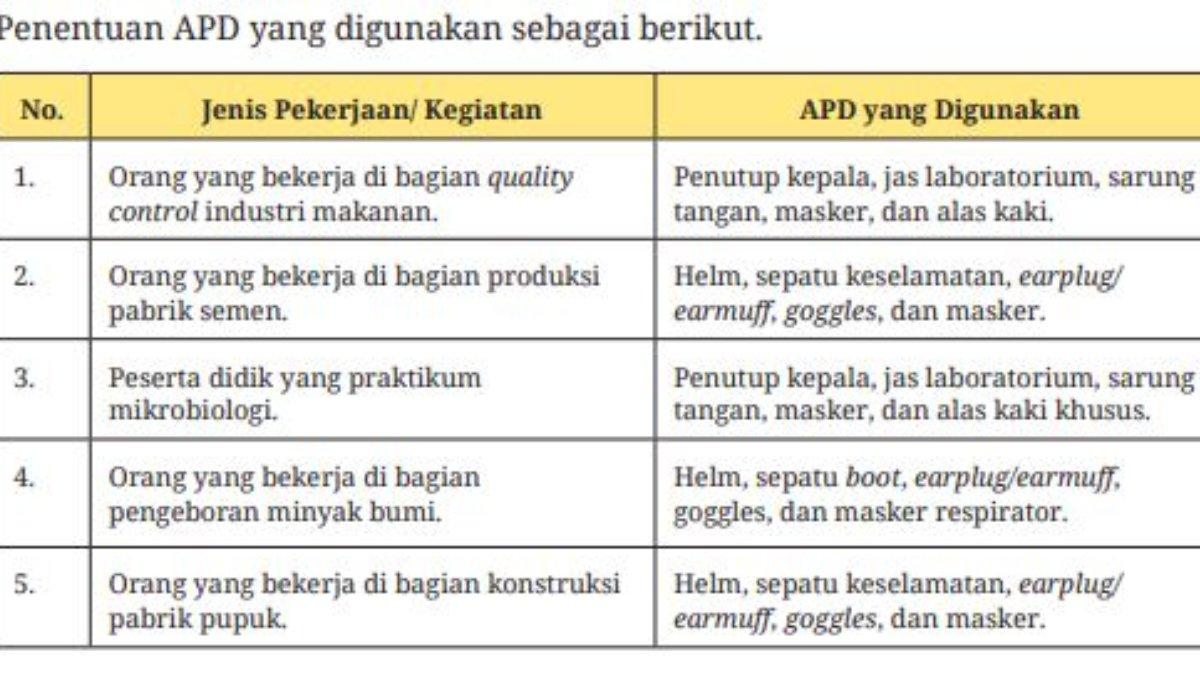 Jawaban soal nomor 1-5, Bab 5: Aktivitas 5.2