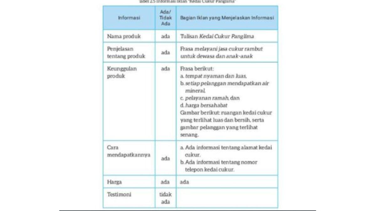 Kunci jawaban identifikasi iklan cukur.