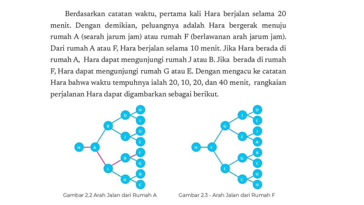 Jawaban informatika kelas 9 Kurikulum Merdeka bab 2 halaman 29.