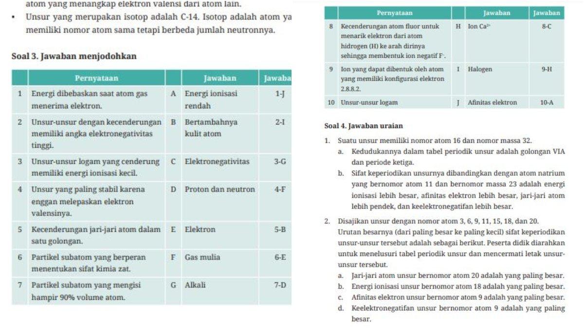 Jawaban Soal Ayo Cek Pemahaman Halaman 110.