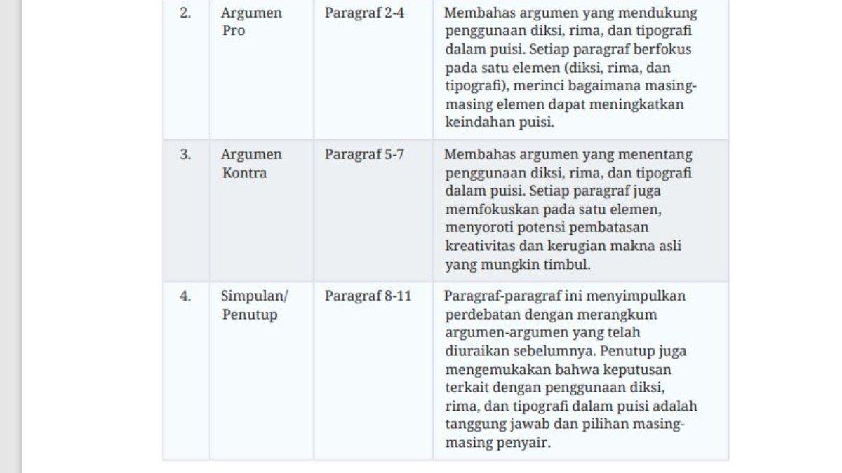Jawaban lanjutan nomor 10 Bahasa Indonesia Kurikulum Merdeka edisi revisi Bab 6 kegiatan 1 halaman 242